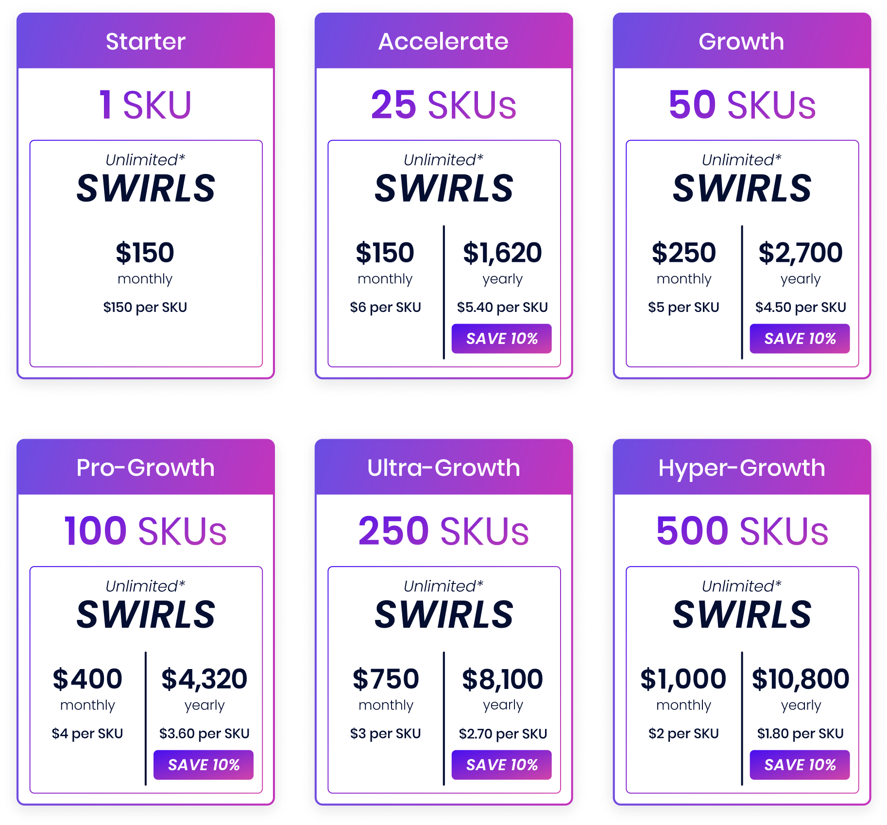 pricing cards